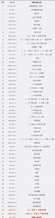 重磅揭秘🔥战棋 游戏 最后起源蕾欧娜铁血技能深度解析