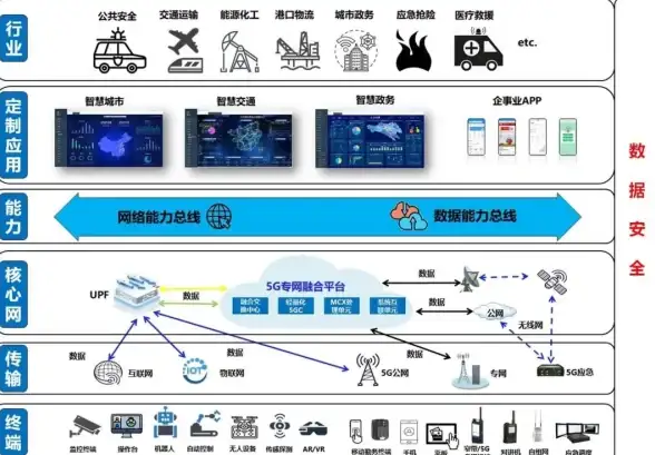 机房带宽,三网优化-金华机房服务器带宽选择，超信云三网接入解析