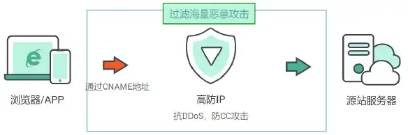 🔥高自由度🔥经典推荐🔥2025年最佳模拟游戏合集，玩转无限可能！