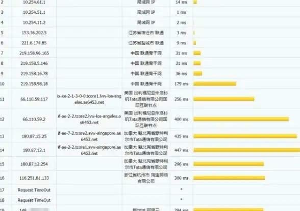 高效加速秘籍｜iOS 15.1.1云端联动VPS下载新技—应用畅享指南 极速稳定下载方法解析