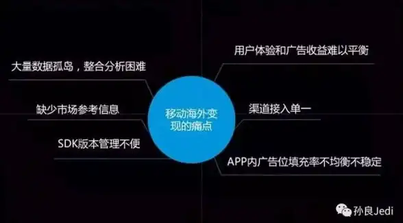 云主机对比,跨境部署-跨境网站部署新云互联美国云主机的效果对比