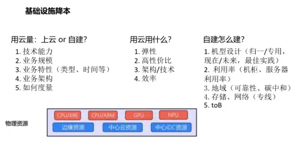 云计算,数据安全-超信云机房标准化管理体系揭秘
