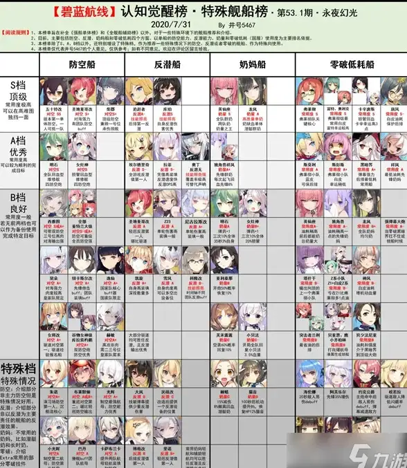 高防护,弹性扩展-电信高防服务器如何适应不同业务规模