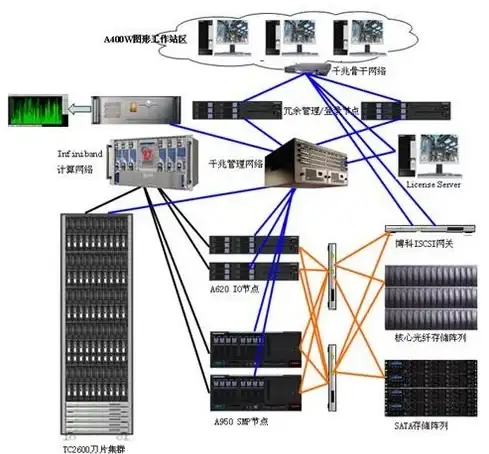 CDN加速,网络优化-山东枣庄科技网用户接入CDN效果如何