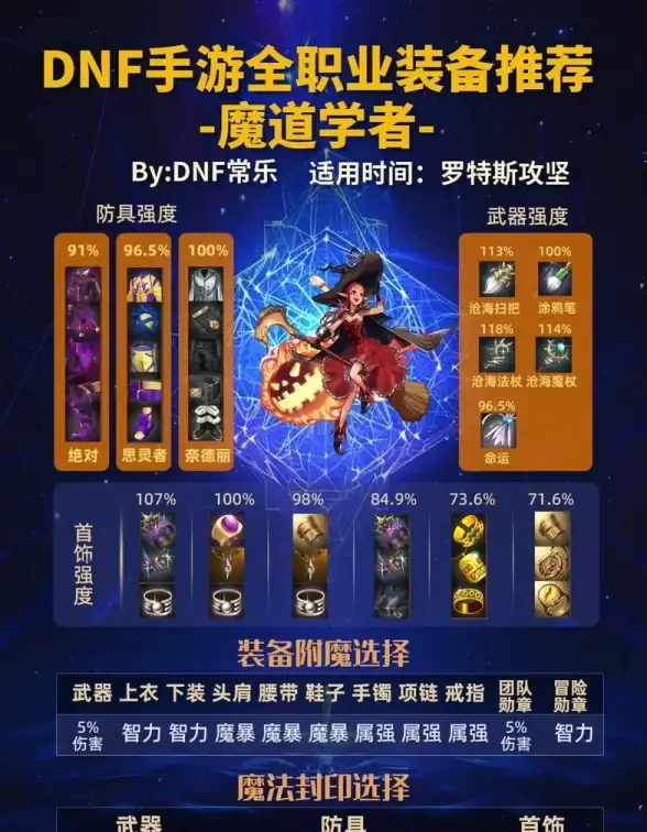 主板推荐🚀z660主板天梯图最新解析，助你快速锁定高性价比方案