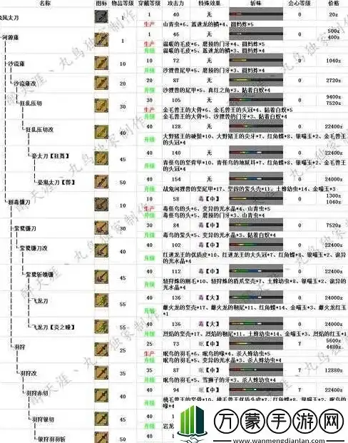 坐骑攻略🔥逆水寒手游金缕翠团珍稀坐骑获取全攻略