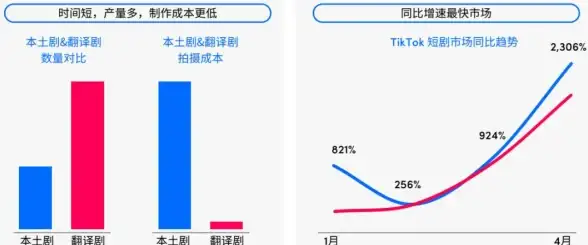 高防云主机,三线直连-浙江金华高防云主机，冬邦云三线直连不丢包