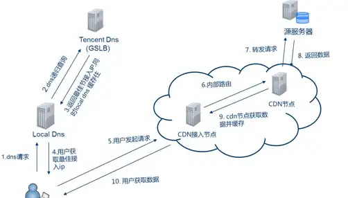 想要一款功能全面的移动记事工具？easynotes难道不是你的最佳选择？