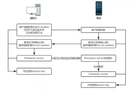 服务器团购 拼单详解：服务器拼单是什么意思？