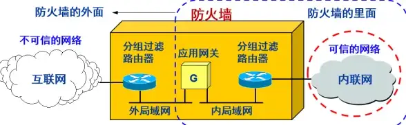 还在为网络速度和安全担忧？试试幻影Pin助手app吧！