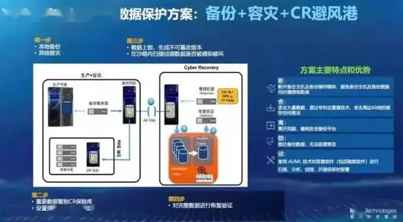 云计算,分布式部署-四川达州棉花云主机应用于分布式部署示例