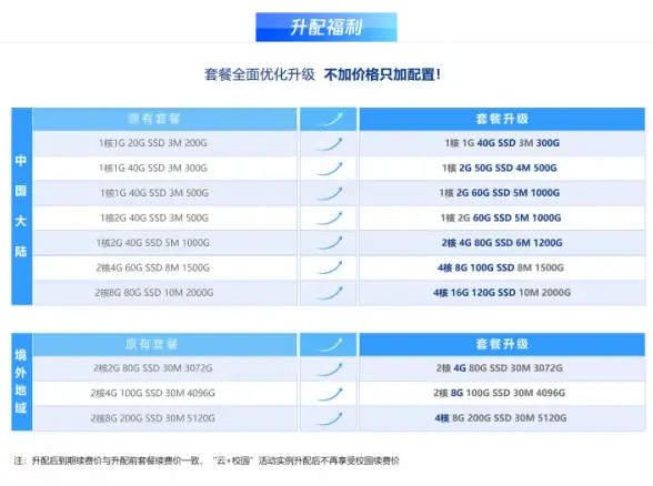 硬盘推荐📊高性价比🔍2023年最新硬盘性能排行天梯图解析，助您科学选购优质存储设备