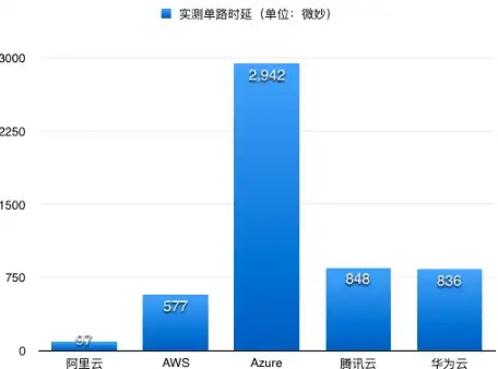 热门爆料•角色解析•战斗策略｜探秘《异环》奇点测试多样角色定位揭秘！