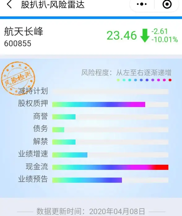 CDN加速,技术优势—鹏博士滁州CDN加速服务的技术优势