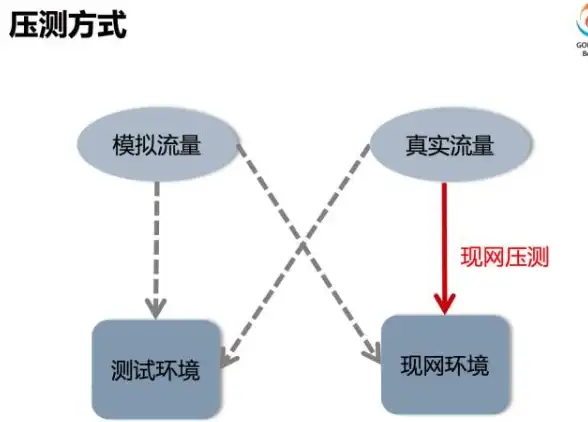 高防CDN,网络安全 Softbank接入日本高防ABXCDN机房技术优化