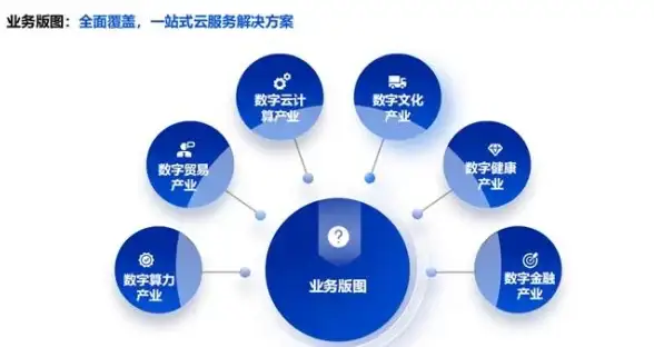 亮点解析｜高效开发！企业发卡网源码定制功能揭秘—创新技术速递