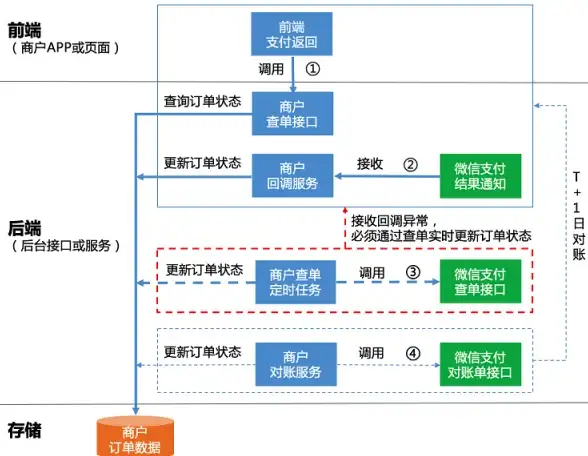 网络速率 独立网卡芯片天梯图：解析高速稳定连接的核心部件