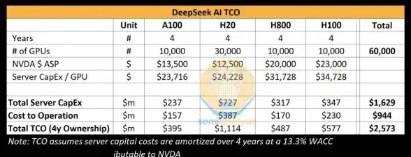 处理器 至强E2系列CPU天梯图：全新性能突破，驱动计算力升级
