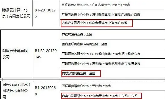 PHP建站 CentOS服务器 如何利用CentOS搭建高效安全的PHP网站详细教程