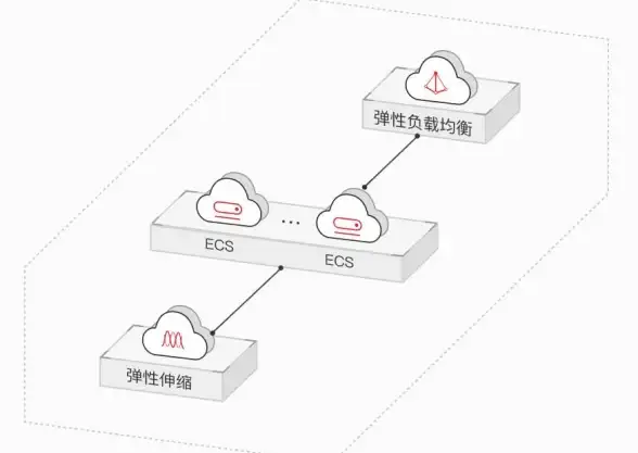 高防服务器,带宽防御-宁波高防服务器租用指南 冬邦云带宽与防御解析