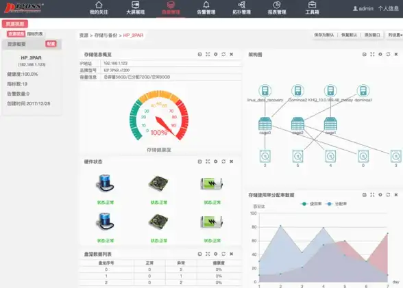 任务管理|命令行工具 laravel 调度与laravel console使用详解