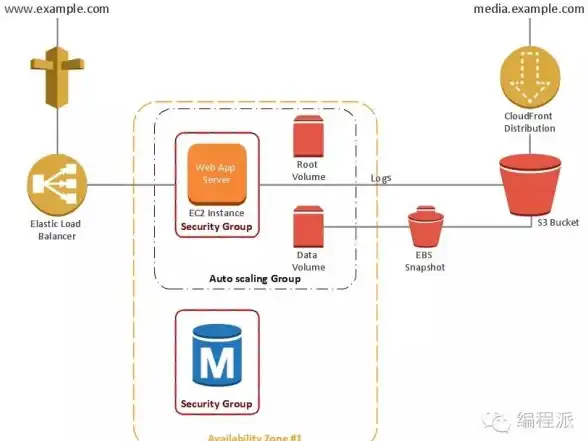 【技巧集锦】玩转免费VPS 轻松部署炫酷JavaScript网页特效 前端视觉新体验