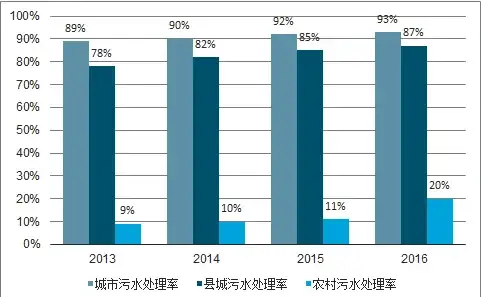 CDN优化,视频分发-CDN加速江西抚州本地视频分发网络