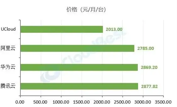 如何安全同步云服务与家人共享？vivo Account等你体验！
