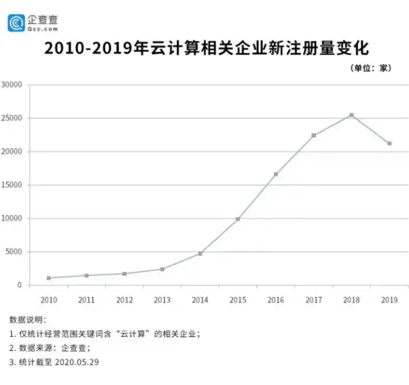 最新资讯、办事咨询、执照申请—UOM无人机平台APP这些功能你体验了吗？