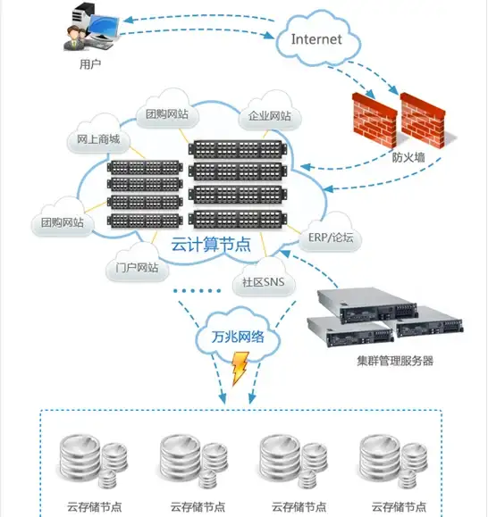 嘉峪关网络,运营商对比-电信联通移动鹏博士在嘉峪关网络连接对比