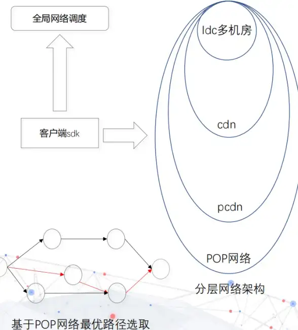 教育网,网络加速-梧州ABXCDN节点在教育网中的具体应用