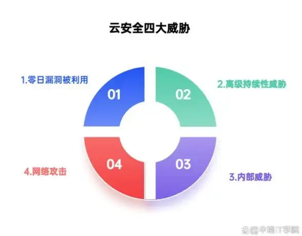 高防护,服务器选择-冬邦云高防服务器适合哪些业务