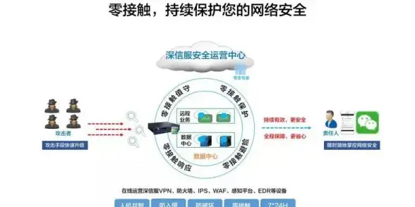 CDN技术,高可用接入-大同CDN高可用机房多网接入能力解析
