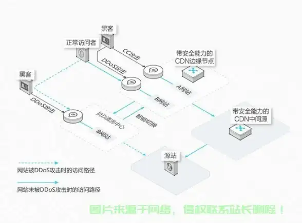⚔隐藏攻略⚔英雄传说⚔真三国无双起源赵云情谊开启全解析！隐藏要素揭秘！
