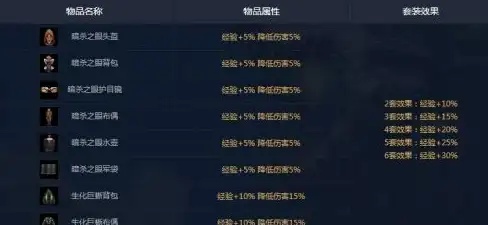 斗战神龟纹铠与百花内甲适用场景与战斗策略差异探讨