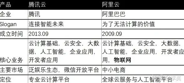 视角┃深度分析｜台服游戏服务器选择&北美VPS配置全攻略┃云服务实用指南】