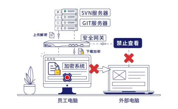 教育网,CDN接入-教育网如何接入乐东ABXCDN服务