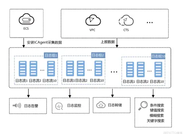 萝卜密聊APP—谁说即时聊天不能既便捷又高安全性？