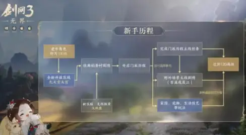策略秘籍✦高分通关✦阵容推荐丨保卫萝卜2第17关超全攻略！