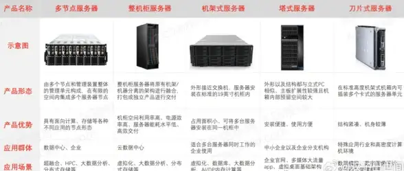 多线BGP接入,网络提速-盐城CDN机房多家运营商同步接入优势