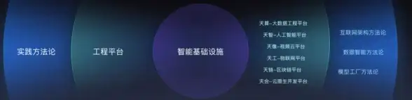 表单验证 数字输入限制 如何确保ASP表单只接受数字输入？