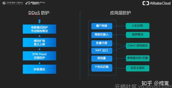 AI硬件🚀GPU运算卡选择全攻略：性能天梯图助你高效挑选理想显卡