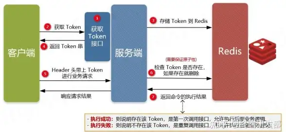 ASP技术|Web开发 ASP究竟能做什么？探索其强大功能与多元应用领域
