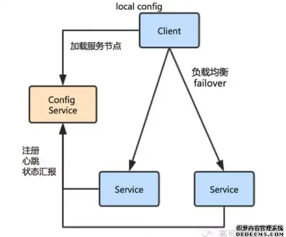 谁说手机配置低不能玩大作？菜鸡游戏app官方正版云端运行了解一下？