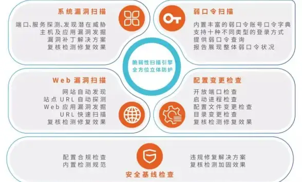 高防-多线路,多线路抗攻击，ABXCDN韩国高防服务器优选