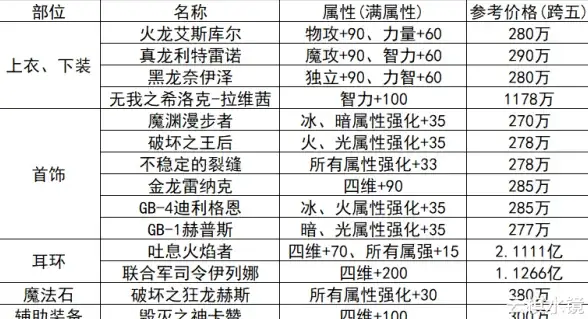 云计算,高性价比-轻量级服务器之选：歌风网络宁波电信云主机体验
