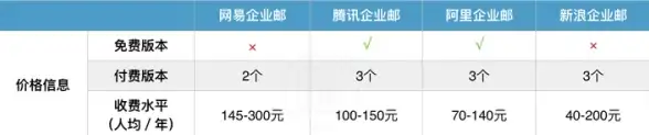 云计算,高性价比-轻量级服务器之选：歌风网络宁波电信云主机体验