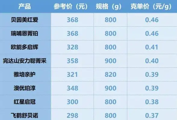 显卡推荐｜GTX1080显卡天梯图对比，帮你精准挑选高性价比显卡