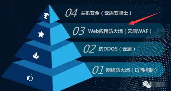 CDN优化,多运营商 多运营商环境下甘肃金昌CDN的组网策略