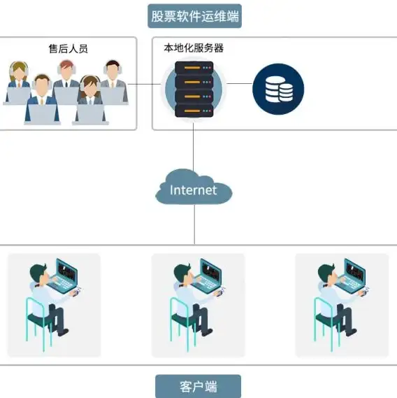 游戏下载、资讯、礼包领取太麻烦？溯光盒子APP一个工具全解决！
